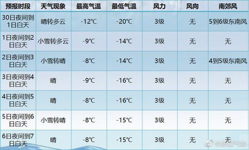 11月份天气预报30天查询，如何科学规划你的秋冬出行与生活