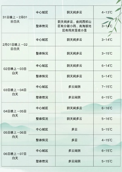 成都30天天气预报查询表最新，提前掌握阴晴冷暖，从容规划每一天