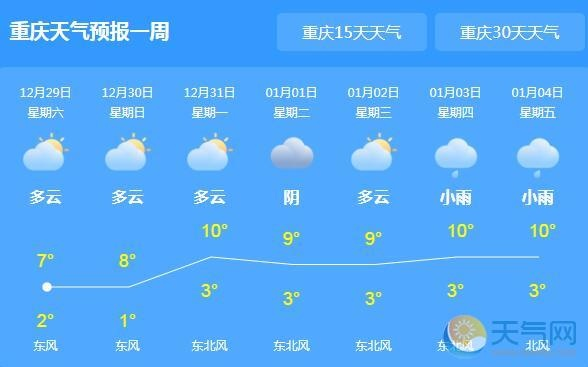 重庆天气预报15天查询官网，掌握山城天气，出行更从容
