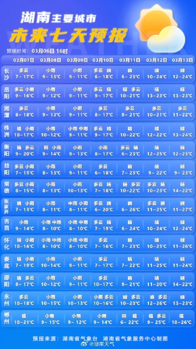 湖南长沙天气预报15天准确吗？揭秘气象预测背后的科学