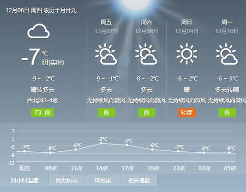 兰州天气预报7天，一周气候趋势与生活出行指南