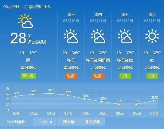 保定天气预报40天，长周期预测的真相与生活指南