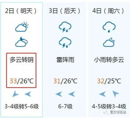 行唐县天气预报,提前掌握天气变化,合理安排生产生活 行唐县天气预报,提前掌握天气变化,合理安排生产生活