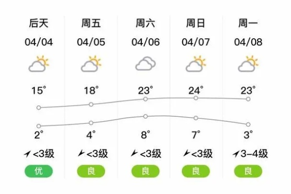 承德县天气预报，关注天气变化，守护一方水土