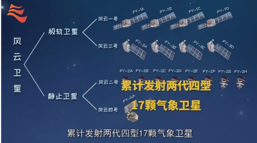 指尖上的风云，实吋天气预报如何重塑我们的生活