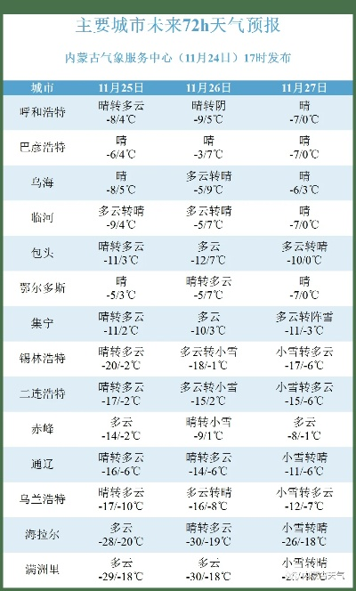内蒙古天气预报30天查询，掌握草原气候脉动，从容规划出行与生活