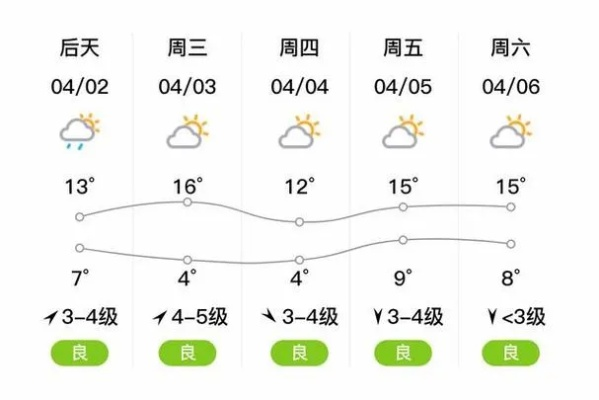 秦皇岛天气预报7天,温差波动明显,出行建议备外套 秦皇岛天气预报7天,温差波动明显,出行建议备外套