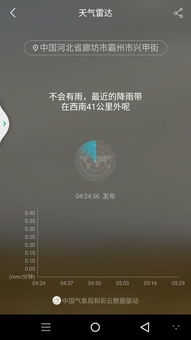 今天几点钟开始下雨