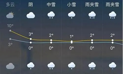 那场被精准预言的雨，当天气预报告诉你几点几分会下雨