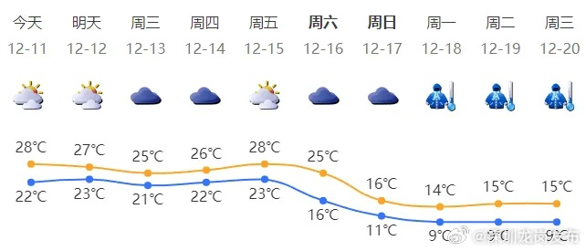 深圳15天天气预报，变化多端，出行需留意