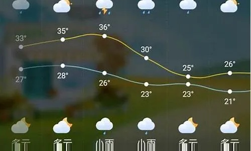 丰南天气预报，冷暖有度，生活无忧