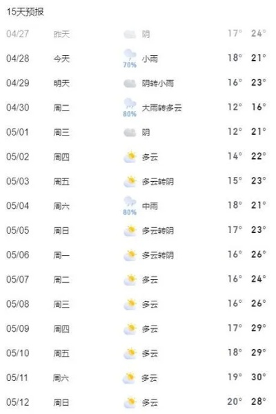 张家港的天气