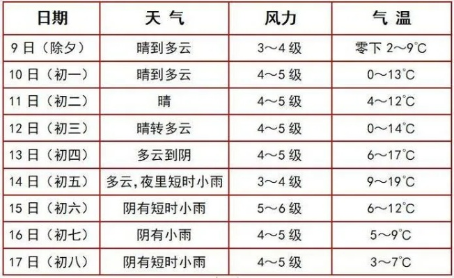 张家港的天气