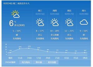 广德未来15天天气趋势与生活指南