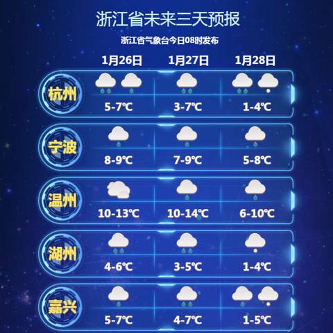 杭州15天天气预报，科学看待中长期预报的准确性与局限性