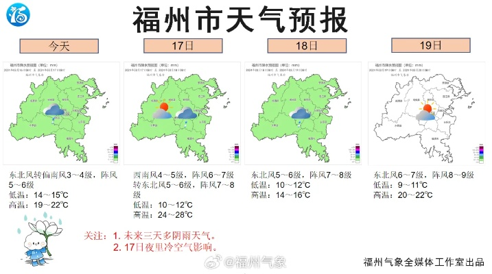 福州未来三天天气预报，晴雨交替，气温波动需留意