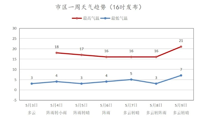 沅江天气预报，从数据到生活，一份天气报告的温情解读