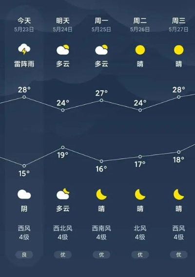 莱州天气预报15天，滨海小城的天气密码与生活指南