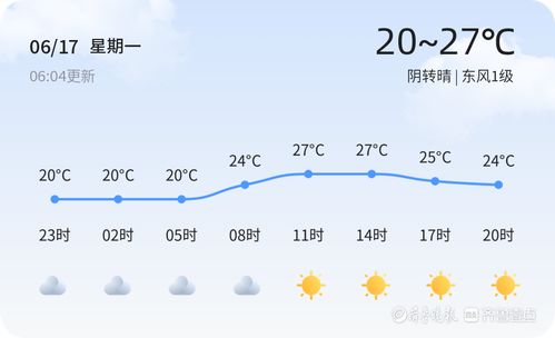 驻马店市天气预报，春日天气多变，市民出行需留意