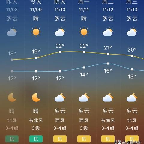 上海天气预报15天30天，掌握天气规律，从容规划生活