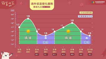 舒兰天气预报15天，冷暖先知，从容应对春日多变