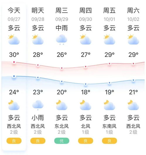 60天长期天气预报，科学探索、现实局限与公众期待