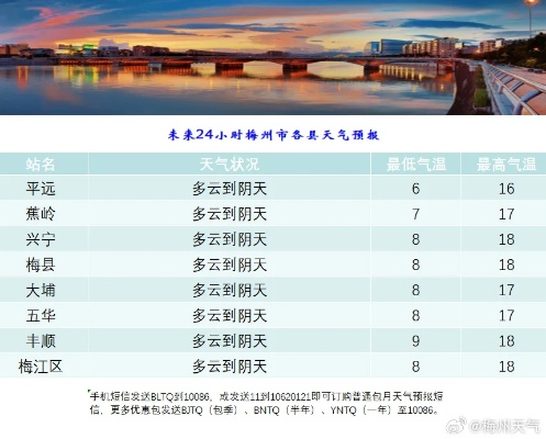 九江市天气预报7天，未来一周天气走势与出行建议