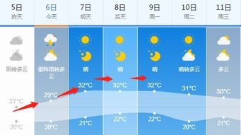 合肥天气预报40天，季节变换下的生活指南与科学解读
