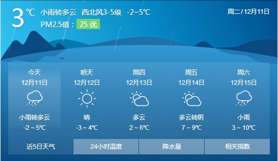 仪征天气预报，冷暖早知道，生活更从容