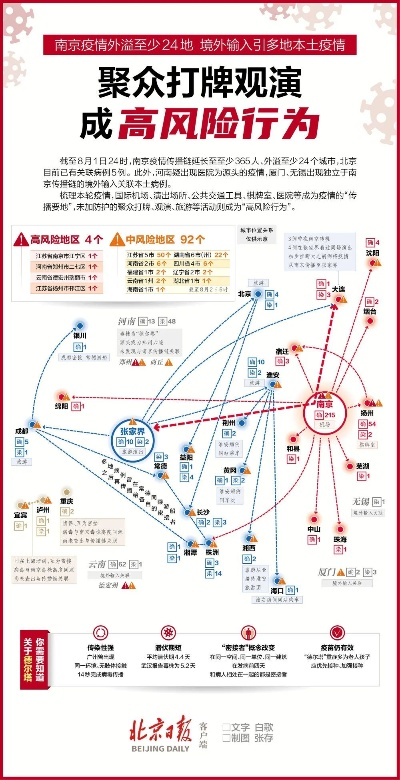 南京疫情最新消息,防控措施再升级,市民生活有序恢复 南京疫情最新消息,防控措施再升级,市民生活有序恢复