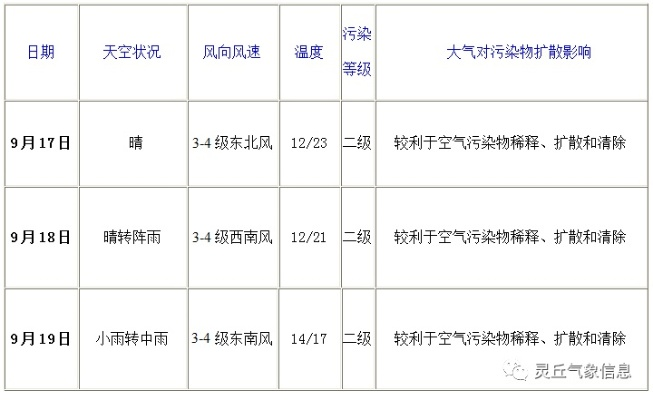 灵丘天气预报,春风化雨,农事与生活的贴心指南 灵丘天气预报,春风化雨,农事与生活的贴心指南