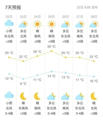 大兴天气预报，守护城市生活的晴雨表