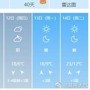昆山天气预报一周7天，晴雨相间，出行需留意