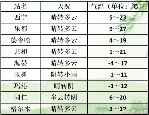 全国各地城市天气预报，一场看不见的天气情报战