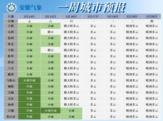 全国各地城市天气预报，一场看不见的天气情报战