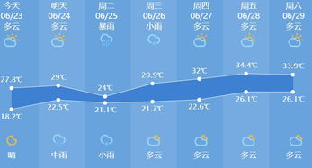 杭州未来40天天气预报查询，天气变化早知道，出行计划更从容