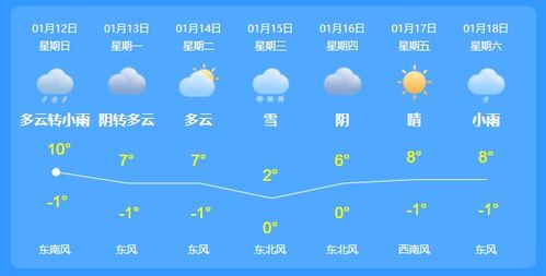 杭州未来40天天气预报查询，天气变化早知道，出行计划更从容