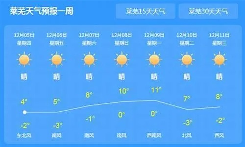 莱芜天气预报30天查询，教你轻松掌握未来一个月天气变化