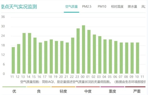天气实况，那些被数据与感知共同书写的天空日记