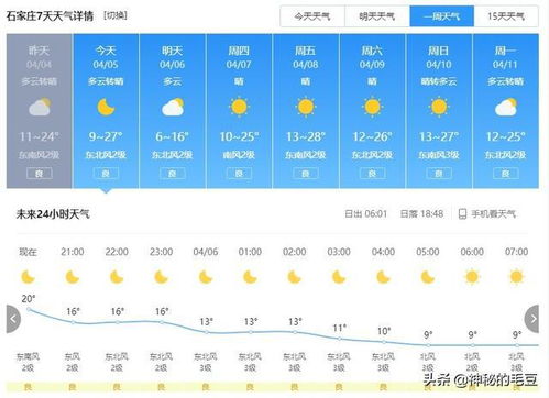 今日24小时天气预报,冷暖交替,出行需留意 今日24小时天气预报,冷暖交替,出行需留意
