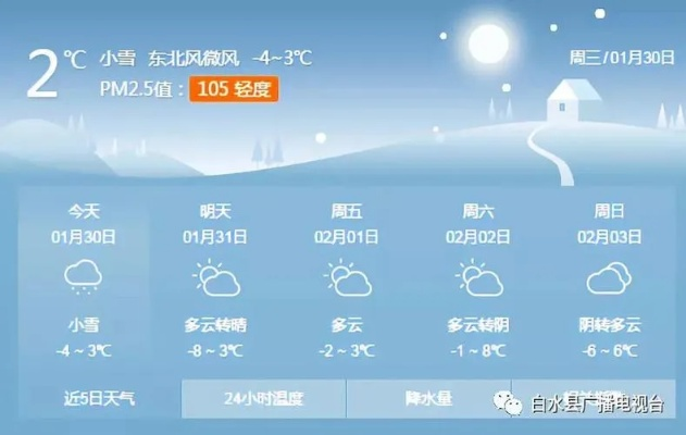 白水天气预报，一份关于家乡天空的私人笔记