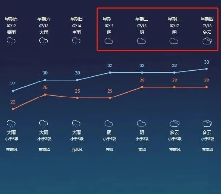江苏15天天气预报，梅雨与台风的天机解码