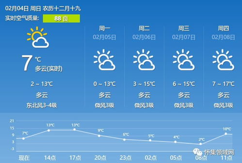 高安天气预报,冷暖先知,守护一座城的日常 高安天气预报,冷暖先知,守护一座城的日常