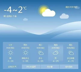 青岛一周天气预报7天，晴雨交替，海风送爽