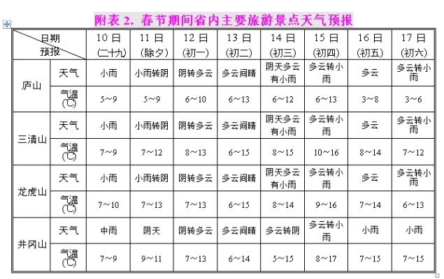 德安天气预报15天，从容应对阴晴冷暖，生活尽在掌握