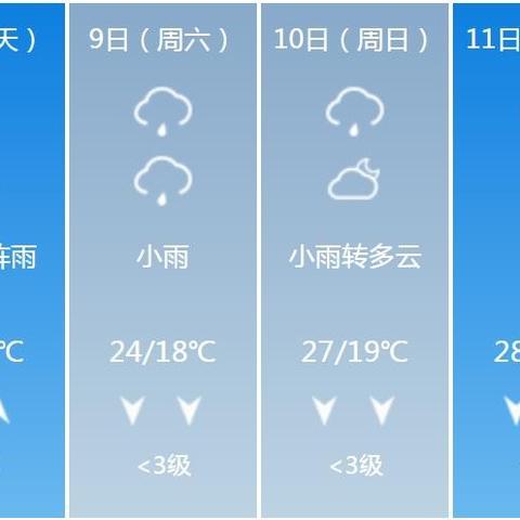邵阳市未来15天天气预报，气温起伏较大，市民需注意防寒保暖