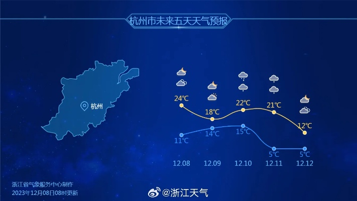 杭州天气预报7天准确率实测，我的亲身经历揭示关键依据