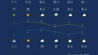 扬中未来15天天气趋势与生活指南