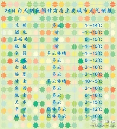 庆阳天气预报15天查询，掌握未来天气变化，合理规划生活出行