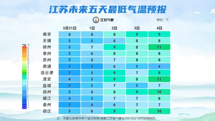 宝应天气，水乡四季的温柔絮语✅皇冠体彩网站app